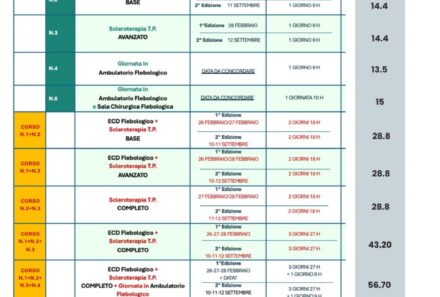 Calendario Formazione – Anno 2026 – Tessari Studi Phlebolymphology Academy