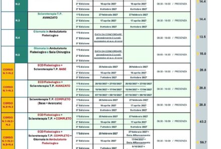 Calendario Formazione – Anno 2027 – Tessari Studi Phlebolymphology Academy